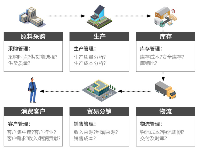 消費(fèi)品ERP,消費(fèi)品企業(yè)管理軟件,生產(chǎn)管理軟件,ERP,SAP消費(fèi)品ERP,消費(fèi)品企業(yè)ERP,SAP WMS系統(tǒng),WMS系統(tǒng)