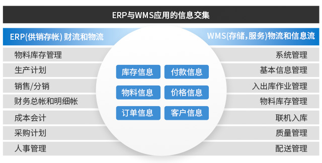 SAP擴展應(yīng)用,UDP WMS,倉庫條碼系統(tǒng),WMS系統(tǒng),倉儲條碼系統(tǒng)