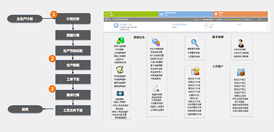 APS,APS排產(chǎn)系統(tǒng),排產(chǎn)系統(tǒng),優(yōu)德普APS排產(chǎn)系統(tǒng),APS高級計劃排程軟件系統(tǒng),生產(chǎn)計劃自動排產(chǎn)系統(tǒng)