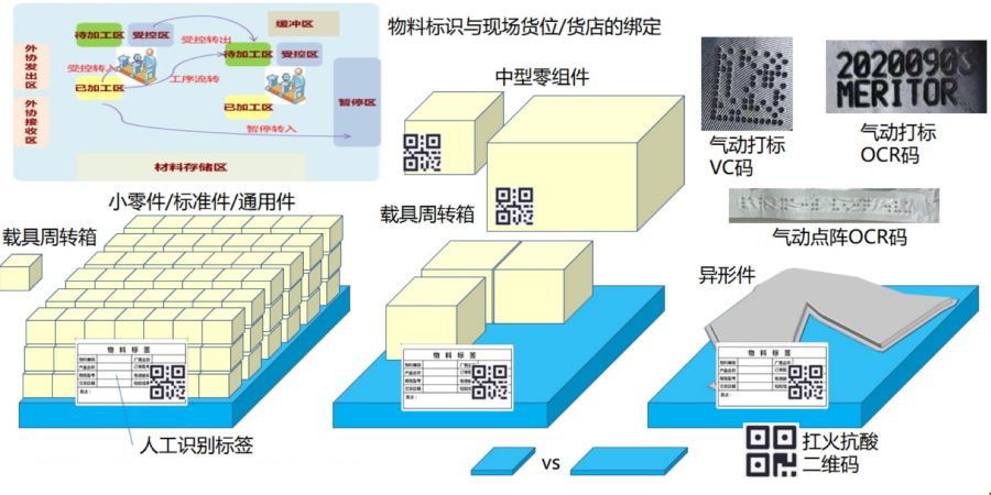 機(jī)械加工erp,機(jī)械加工ERP系統(tǒng),機(jī)械加工行業(yè)ERP,ERP機(jī)械加工,SAP機(jī)械加工,機(jī)械加工解決方案