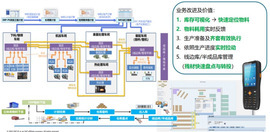 機(jī)械加工erp,機(jī)械加工ERP系統(tǒng),機(jī)械加工行業(yè)ERP,ERP機(jī)械加工,SAP機(jī)械加工,機(jī)械加工解決方案