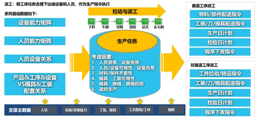 機(jī)械加工erp,機(jī)械加工ERP系統(tǒng),機(jī)械加工行業(yè)ERP,ERP機(jī)械加工,SAP機(jī)械加工,機(jī)械加工解決方案