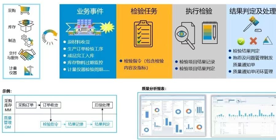 機(jī)械加工erp,機(jī)械加工ERP系統(tǒng),機(jī)械加工行業(yè)ERP,ERP機(jī)械加工,SAP機(jī)械加工,機(jī)械加工解決方案