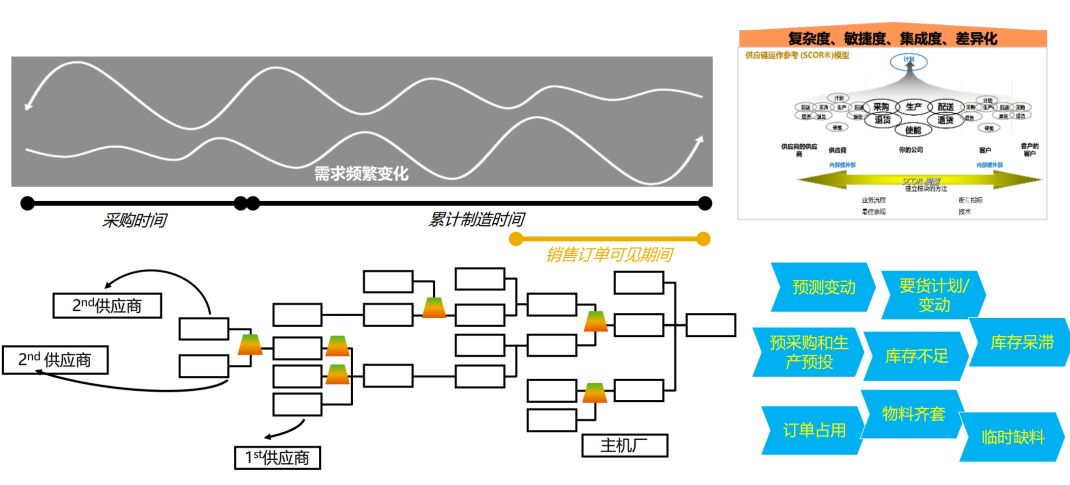 機(jī)械加工erp,機(jī)械加工ERP系統(tǒng),機(jī)械加工行業(yè)ERP,ERP機(jī)械加工,SAP機(jī)械加工,機(jī)械加工解決方案