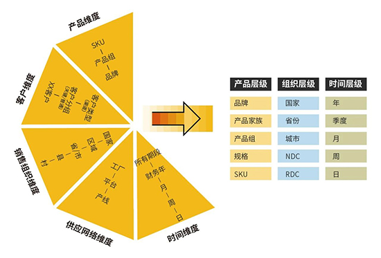 消費(fèi)品行業(yè)數(shù)字化解決方案,消費(fèi)品行業(yè)解決方案,消費(fèi)品企業(yè)ERP管理系統(tǒng),ERP管理系統(tǒng),消費(fèi)品ERP