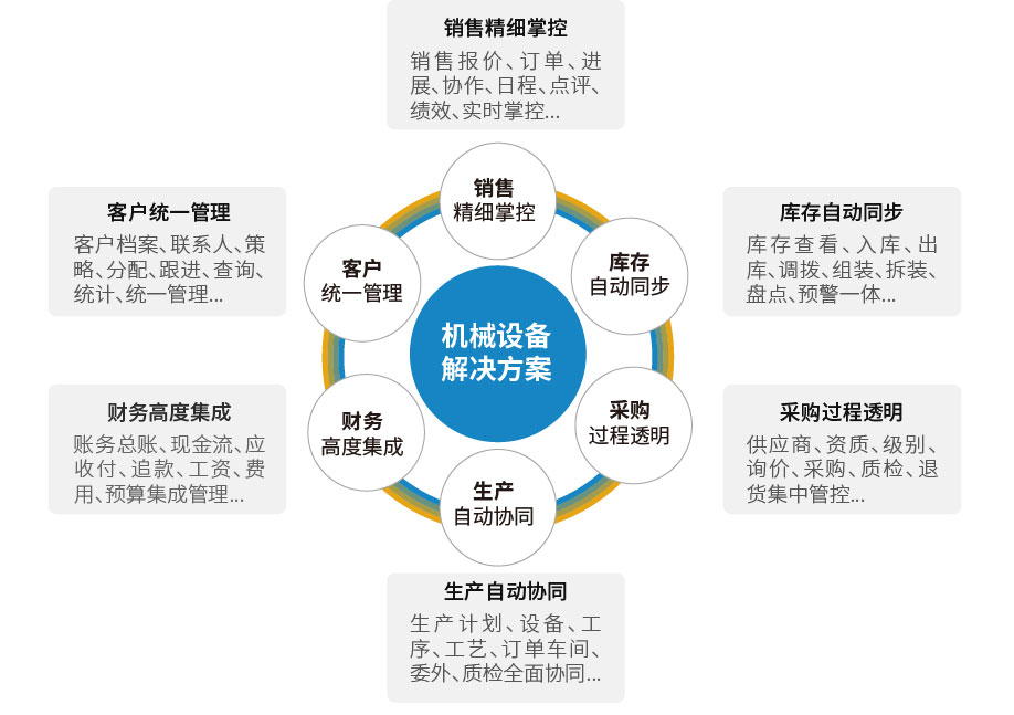 注塑機(jī)生產(chǎn)廠家ERP,機(jī)械設(shè)備行業(yè)ERP系統(tǒng),機(jī)械設(shè)備行業(yè)ERP,注塑機(jī)ERP