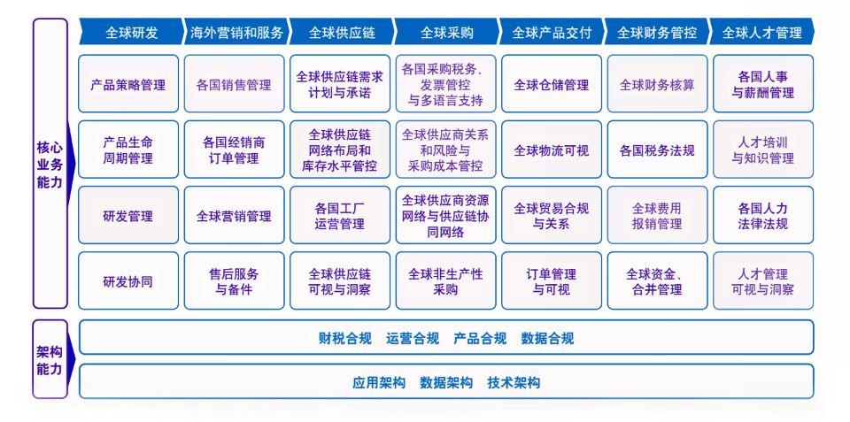 數(shù)字化,SAP系統(tǒng),企業(yè)出海,中國航海日,優(yōu)德普,SAP實施,SAP開發(fā)