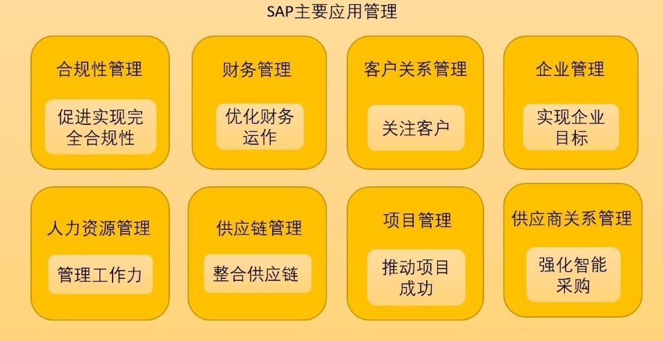 SAP ERP系統(tǒng),SAP,SAP ERP,erp系統(tǒng),SAP系統(tǒng),企業(yè)erp系統(tǒng),erp系統(tǒng)選型,SAP系統(tǒng)實(shí)施,優(yōu)德普SAP系統(tǒng)