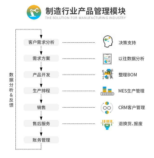 裝備制造業(yè)ERP MES系統(tǒng) ERP系統(tǒng) SAP系統(tǒng)