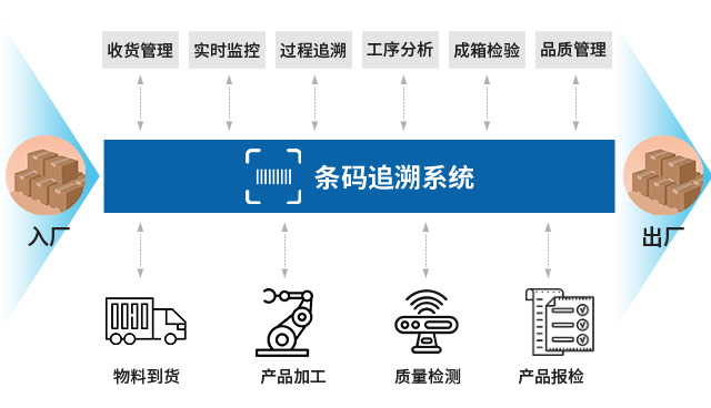 優(yōu)德普WMS條碼系統(tǒng),倉儲管理,自動倉儲,倉庫管理,WMS,智慧倉儲,倉儲系統(tǒng),數(shù)字化倉儲