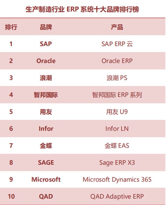 云ERP,云ERP做的比較好的公司,erp軟件前十名,云ERP排行榜,十大ERP品牌