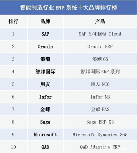 云ERP,云ERP做的比較好的公司,erp軟件前十名,云ERP排行榜,十大ERP品牌