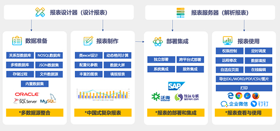 BI,UDPReport BI產(chǎn)品,BI產(chǎn)品,BI解決方案,數(shù)據(jù)可視化,企業(yè)數(shù)據(jù)可視化,破解信息孤島,信息孤島