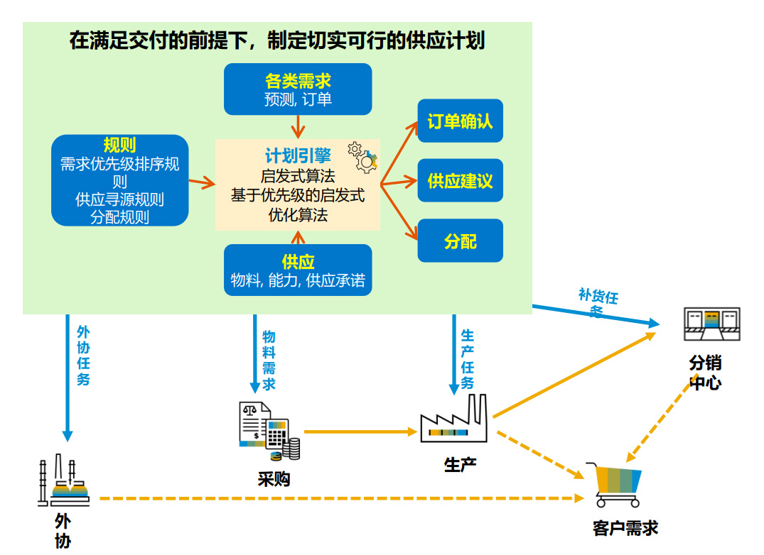 智能制造,erp系統(tǒng),SAP系統(tǒng),企業(yè)erp系統(tǒng),erp系統(tǒng)選型,SAP系統(tǒng)實施,優(yōu)德普SAP核心平臺