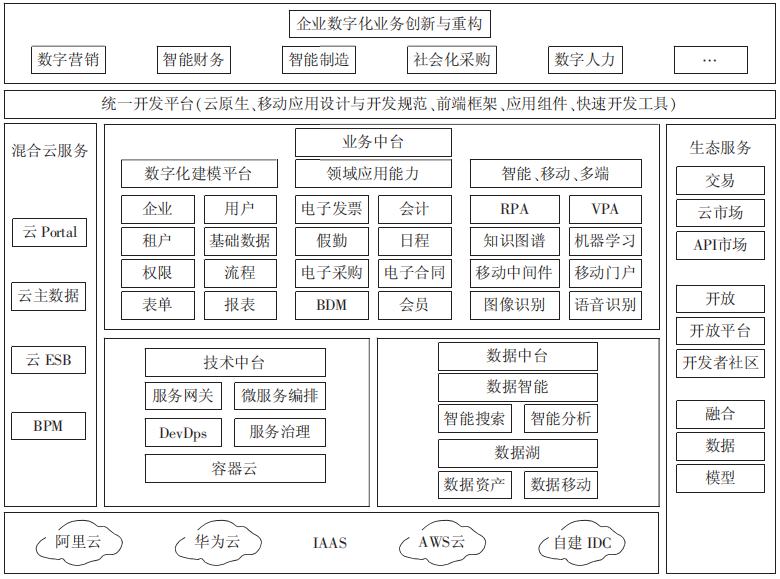 集團(tuán)ERP,云ERP,智能云ERP,優(yōu)德普,集團(tuán)企業(yè)SAP