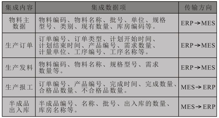 裝配行業(yè)MES系統(tǒng),SAP MES系統(tǒng),MES系統(tǒng),裝配行業(yè)MES,裝配行業(yè)ERP