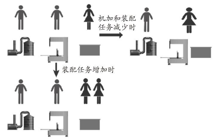 裝配行業(yè)MES系統(tǒng),SAP MES系統(tǒng),MES系統(tǒng),裝配行業(yè)MES,裝配行業(yè)ERP