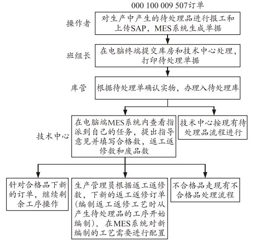 裝配行業(yè)MES系統(tǒng),SAP MES系統(tǒng),MES系統(tǒng),裝配行業(yè)MES,裝配行業(yè)ERP