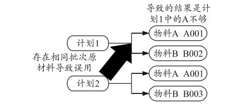 裝配行業(yè)MES系統(tǒng),SAP MES系統(tǒng),MES系統(tǒng),裝配行業(yè)MES,裝配行業(yè)ERP