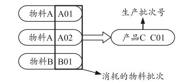 裝配行業(yè)MES系統(tǒng),SAP MES系統(tǒng),MES系統(tǒng),裝配行業(yè)MES,裝配行業(yè)ERP