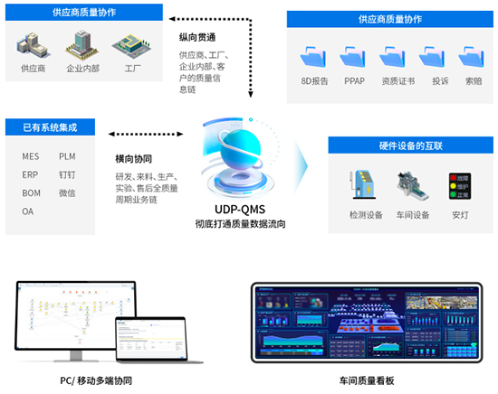 QMS,QMS系統(tǒng),質(zhì)量管理軟件,QMS質(zhì)量管理系統(tǒng),企業(yè)質(zhì)量管理軟件,質(zhì)量信息化智能系統(tǒng),質(zhì)量管理系統(tǒng)