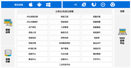 QMS,QMS系統(tǒng),質(zhì)量管理軟件,QMS質(zhì)量管理系統(tǒng),企業(yè)質(zhì)量管理軟件,質(zhì)量信息化智能系統(tǒng),質(zhì)量管理系統(tǒng)