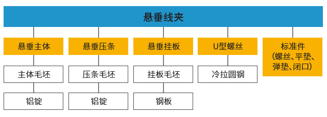 浙江泰昌,SAP案例,電力行業(yè)ERP,電力ERP,電力行業(yè)ERP供應商,電力行業(yè)ERP系統(tǒng),電力ERP管理系統(tǒng),ERP管理軟件,電力行業(yè)ERP解決方案