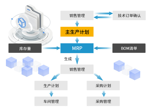 浙江泰昌,SAP案例,電力行業(yè)ERP,電力ERP,電力行業(yè)ERP供應商,電力行業(yè)ERP系統(tǒng),電力ERP管理系統(tǒng),ERP管理軟件,電力行業(yè)ERP解決方案