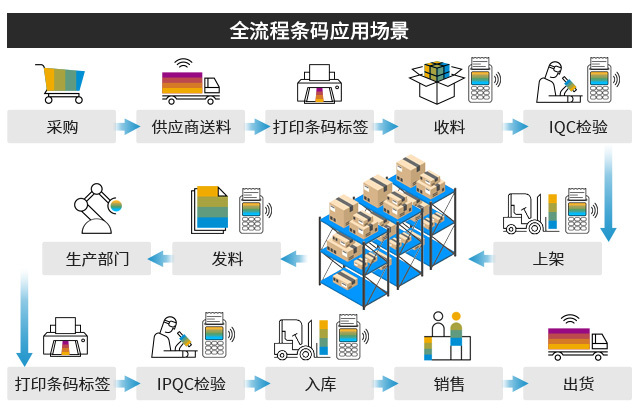 浙江泰昌,SAP案例,電力行業(yè)ERP,電力ERP,電力行業(yè)ERP供應商,電力行業(yè)ERP系統(tǒng),電力ERP管理系統(tǒng),ERP管理軟件,電力行業(yè)ERP解決方案