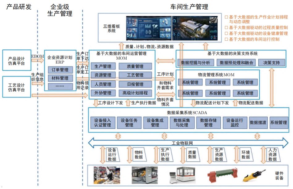 電子裝備制造企業(yè)SAP,ERP系統(tǒng),電子裝備制造行業(yè)ERP,一體化ERP,SAP ERP系統(tǒng),ERP