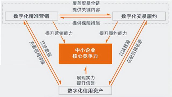 外貿(mào)企業(yè)SAP ERP系統(tǒng),外貿(mào)行業(yè)數(shù)字化升級(jí),外貿(mào)行業(yè)SAP系統(tǒng),外貿(mào)行業(yè)ERP系統(tǒng),貿(mào)易行業(yè)SAP系統(tǒng),貿(mào)易行業(yè)ERP系統(tǒng)