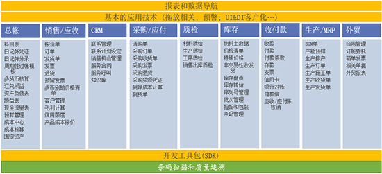 外貿(mào)企業(yè)SAP ERP系統(tǒng),外貿(mào)行業(yè)數(shù)字化升級(jí),外貿(mào)行業(yè)SAP系統(tǒng),外貿(mào)行業(yè)ERP系統(tǒng),貿(mào)易行業(yè)SAP系統(tǒng),貿(mào)易行業(yè)ERP系統(tǒng)