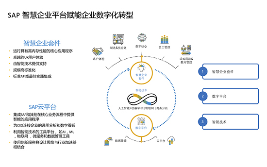 sap,sap系統(tǒng),erp系統(tǒng),sap erp系統(tǒng),sap系統(tǒng)作用,sap系統(tǒng)價值,sap系統(tǒng)對企業(yè)有什么作用,sap系統(tǒng)對企業(yè)有什么價值