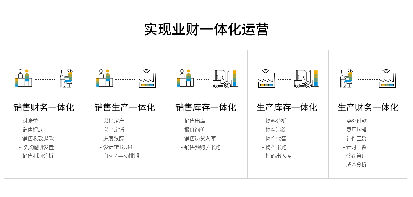 優(yōu)德普“SAP+”解決方案,ERP軟件,本地化,ERP實施商,優(yōu)德普,ERP本地實施,SAP ERP軟件,SAP系統(tǒng)