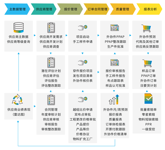 SAP,SAP增強性解決方案,SAP系統(tǒng),SAP ERP系統(tǒng),WMS系統(tǒng),SRM系統(tǒng),MES系統(tǒng),APS系統(tǒng),QMS系統(tǒng),6S系統(tǒng),BI系統(tǒng),SAP系統(tǒng)集成