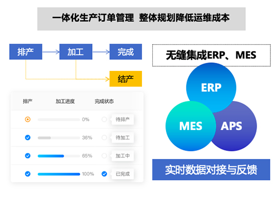 SAP,SAP增強性解決方案,SAP系統(tǒng),SAP ERP系統(tǒng),WMS系統(tǒng),SRM系統(tǒng),MES系統(tǒng),APS系統(tǒng),QMS系統(tǒng),6S系統(tǒng),BI系統(tǒng),SAP系統(tǒng)集成