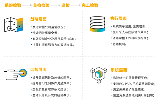 SAP,SAP增強性解決方案,SAP系統(tǒng),SAP ERP系統(tǒng),WMS系統(tǒng),SRM系統(tǒng),MES系統(tǒng),APS系統(tǒng),QMS系統(tǒng),6S系統(tǒng),BI系統(tǒng),SAP系統(tǒng)集成