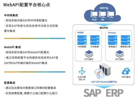 SAP,SAP增強性解決方案,SAP系統(tǒng),SAP ERP系統(tǒng),WMS系統(tǒng),SRM系統(tǒng),MES系統(tǒng),APS系統(tǒng),QMS系統(tǒng),6S系統(tǒng),BI系統(tǒng),SAP系統(tǒng)集成