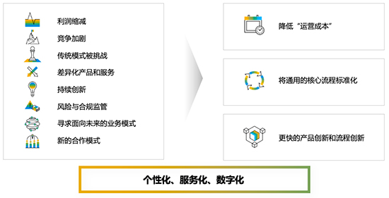 化工行業(yè)解決方案,化工企業(yè)提質(zhì)增效,化工企業(yè)ERP系統(tǒng),SAP化工行業(yè)解決方案,化工行業(yè)ERP解決方案,SAP化工行業(yè),化工企業(yè)SAP系統(tǒng)