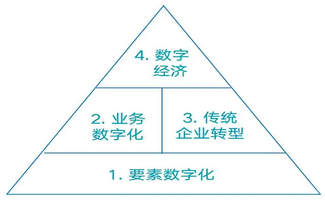 企業(yè)數(shù)字化系統(tǒng),erp系統(tǒng),數(shù)字化轉(zhuǎn)型場(chǎng)景,企業(yè)erp系統(tǒng),erp系統(tǒng)選型,SAP系統(tǒng)實(shí)施,優(yōu)德普SAP行業(yè)解決方案