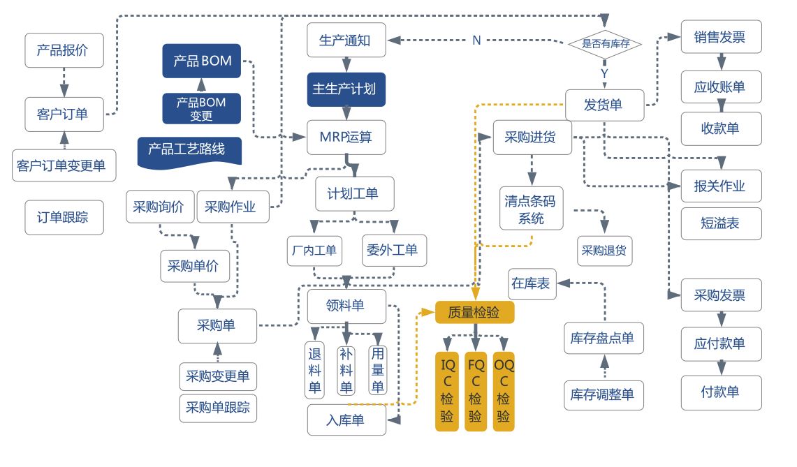 企業(yè)數(shù)字化系統(tǒng),erp系統(tǒng),數(shù)字化轉(zhuǎn)型場(chǎng)景,企業(yè)erp系統(tǒng),erp系統(tǒng)選型,SAP系統(tǒng)實(shí)施,優(yōu)德普SAP行業(yè)解決方案