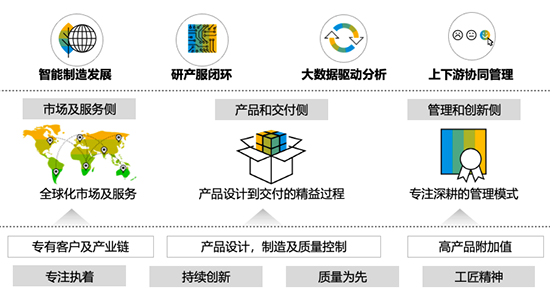 企業(yè)出海解決方案,企業(yè)出海,SAP企業(yè)出海解決方案,企業(yè)出海的痛點(diǎn),企業(yè)出海的解決方案,企業(yè)全球運(yùn)營(yíng),SAP企業(yè)出海