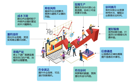 ERP系統(tǒng),ERP軟件,SAP ERP系統(tǒng),ERP系統(tǒng)優(yōu)勢,ERP系統(tǒng)應有的優(yōu)勢,完善的ERP軟件,ERP系統(tǒng)推薦,SAP系統(tǒng)