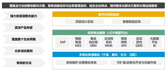 數(shù)字化,數(shù)字化轉(zhuǎn)型,制造業(yè)數(shù)字化轉(zhuǎn)型,制造企業(yè)ERP系統(tǒng),制造企業(yè)降本增效,制造業(yè)降本增效,ERP系統(tǒng)降本增效