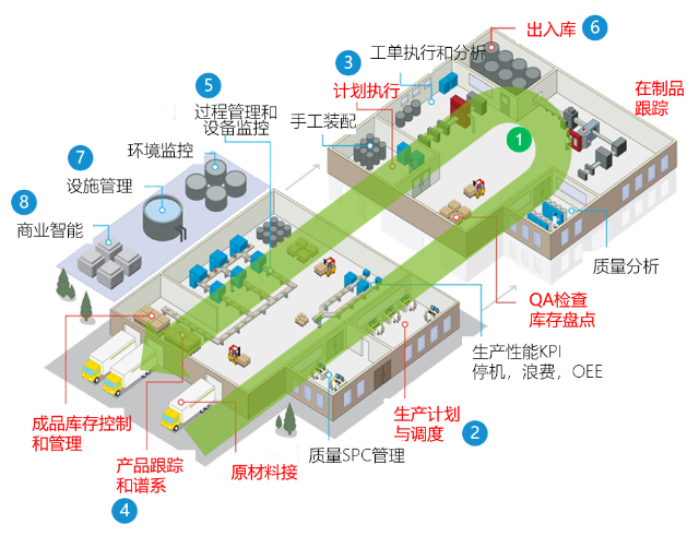 數(shù)字工廠,生產(chǎn)型ERP,智能工廠,數(shù)字化場(chǎng)景,ERP,SAP生產(chǎn)型ERP,生產(chǎn)型企業(yè)ERP,制造業(yè)數(shù)字工廠整體解決方案