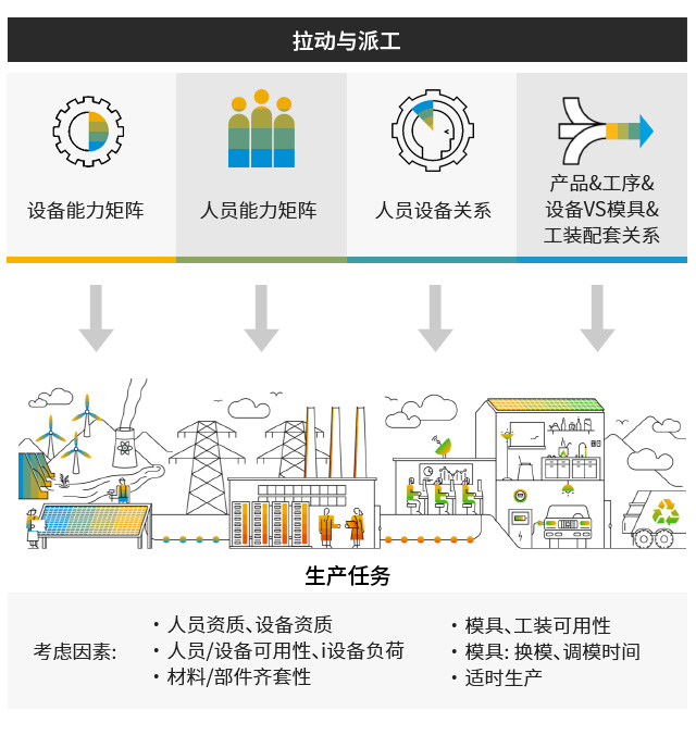 數(shù)字工廠,生產(chǎn)型ERP,智能工廠,數(shù)字化場(chǎng)景,ERP,SAP生產(chǎn)型ERP,生產(chǎn)型企業(yè)ERP,制造業(yè)數(shù)字工廠整體解決方案