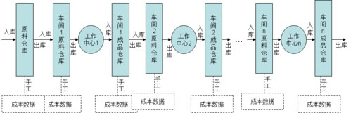 ERP軟件,erp進(jìn)銷(xiāo)存管理系統(tǒng),ERP服務(wù)商,優(yōu)德普,ERP庫(kù)存管理系統(tǒng)