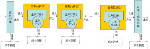 ERP軟件,erp進(jìn)銷(xiāo)存管理系統(tǒng),ERP服務(wù)商,優(yōu)德普,ERP庫(kù)存管理系統(tǒng)