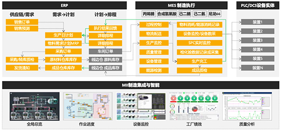 信息系統(tǒng),制造業(yè)信息系統(tǒng),應(yīng)對多品種小批量生產(chǎn),多品種小批量生產(chǎn)的策略,多品種小批量生產(chǎn)的方法,制造企業(yè)應(yīng)對多品種小批量生產(chǎn)