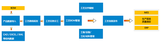 信息系統(tǒng),制造業(yè)信息系統(tǒng),應(yīng)對多品種小批量生產(chǎn),多品種小批量生產(chǎn)的策略,多品種小批量生產(chǎn)的方法,制造企業(yè)應(yīng)對多品種小批量生產(chǎn)